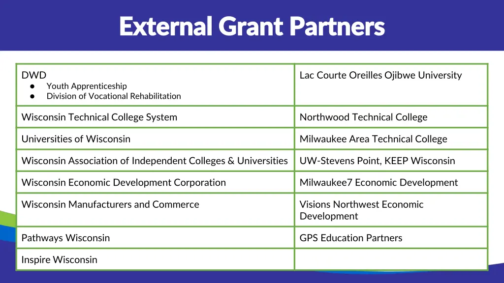 external grant partners external grant partners