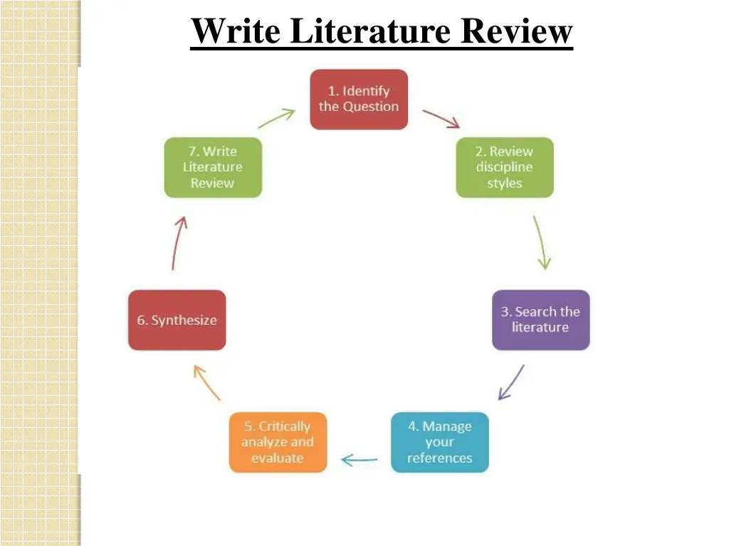 write literature review