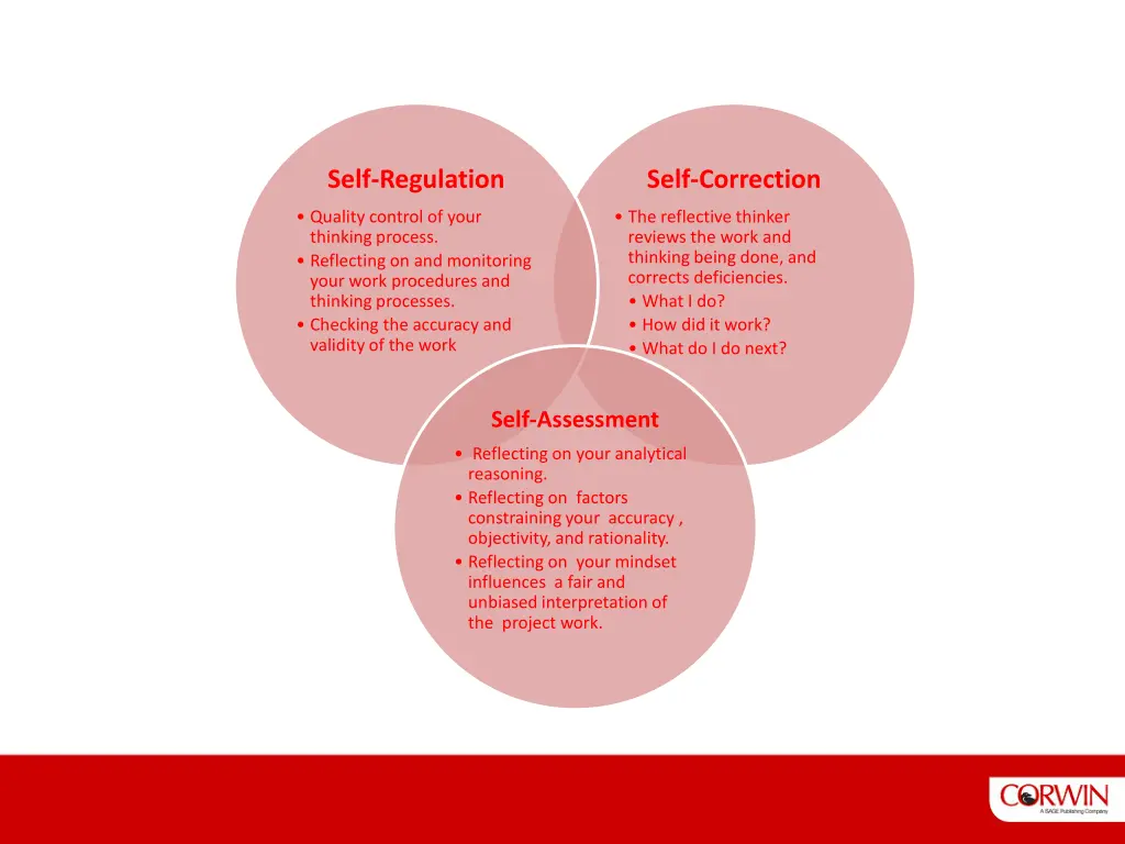 self regulation