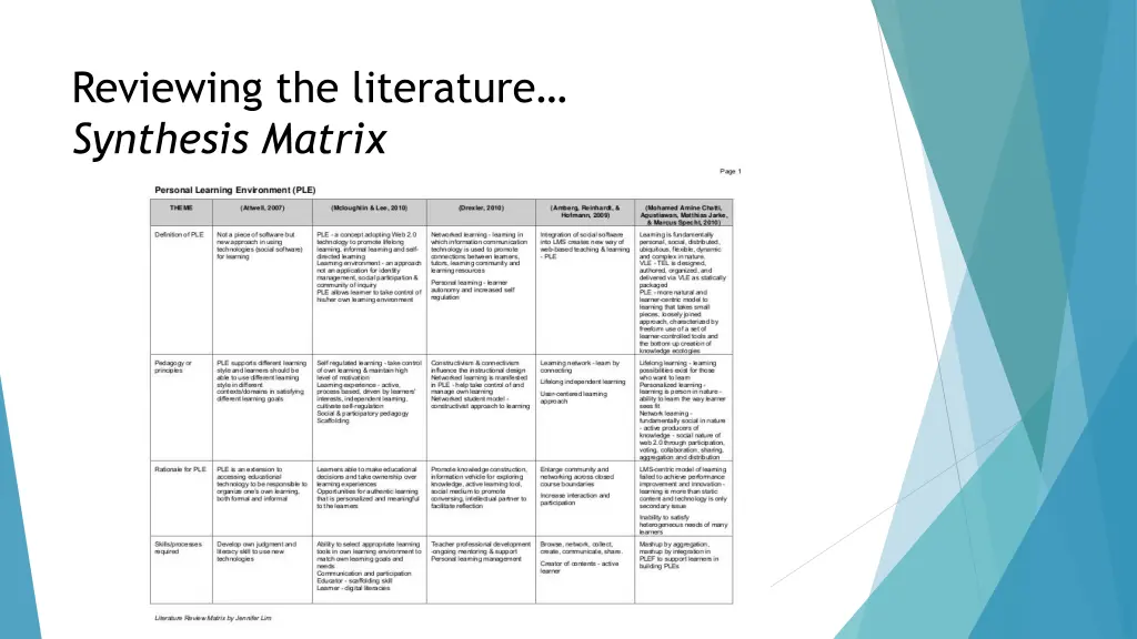 reviewing the literature synthesis matrix 2