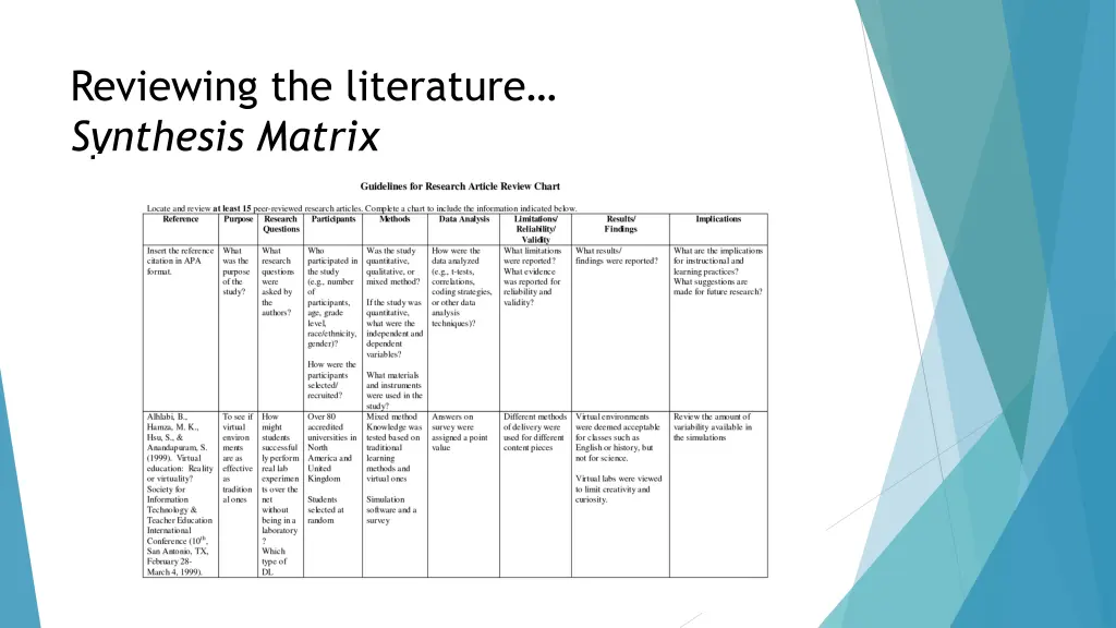 reviewing the literature synthesis matrix