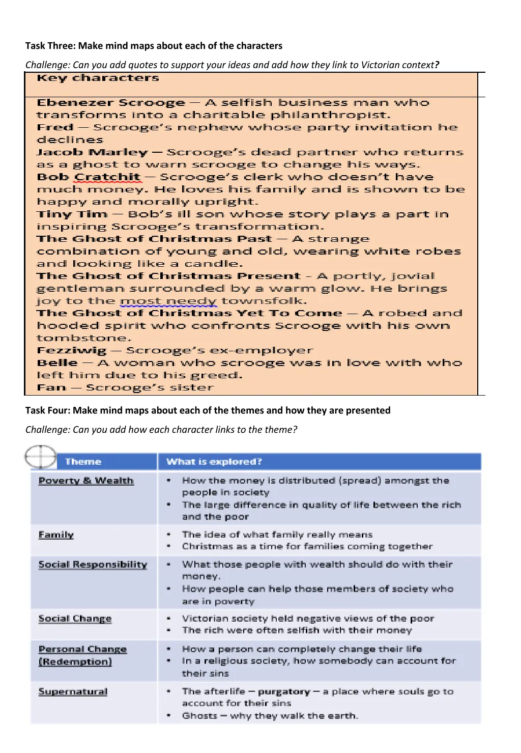 task three make mind maps about each 1