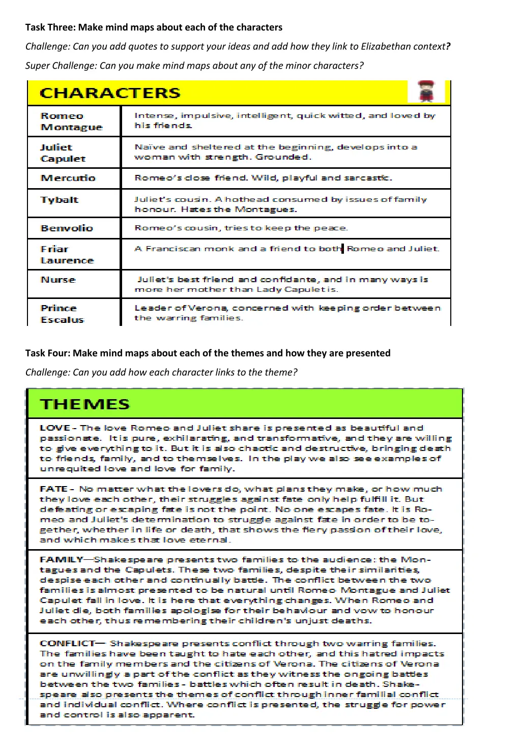 task three make mind maps about each