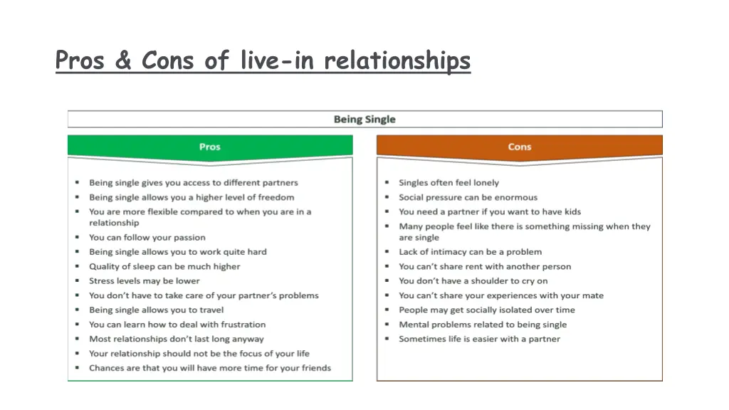 pros cons of live in relationships