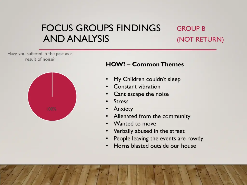 focus groups findings and analysis 1