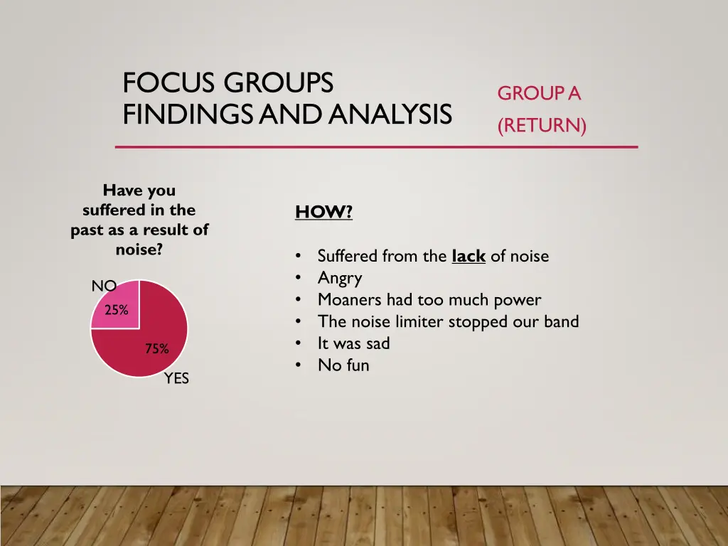 focus groups findings and analysis