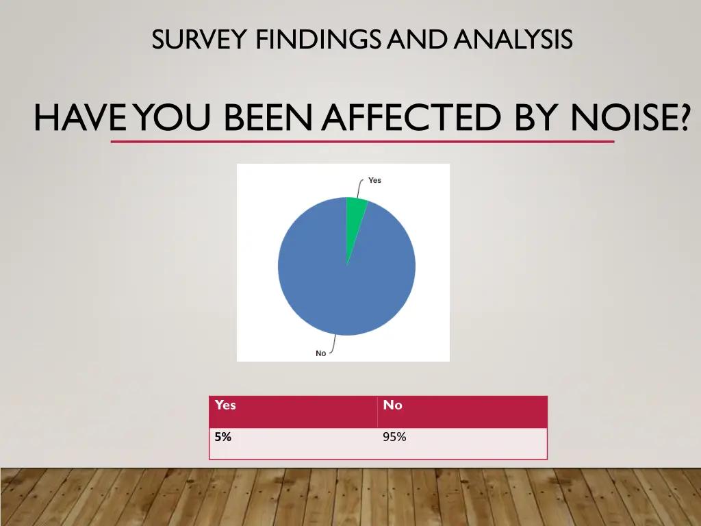 survey findings and analysis 1