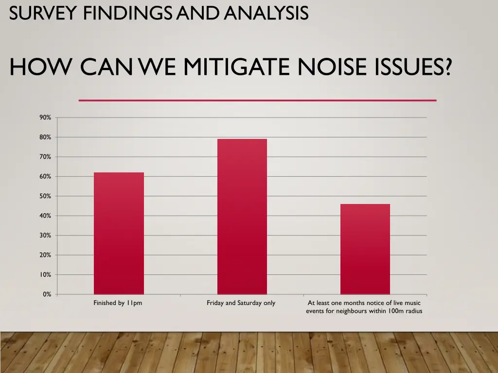 survey findings and analysis 2