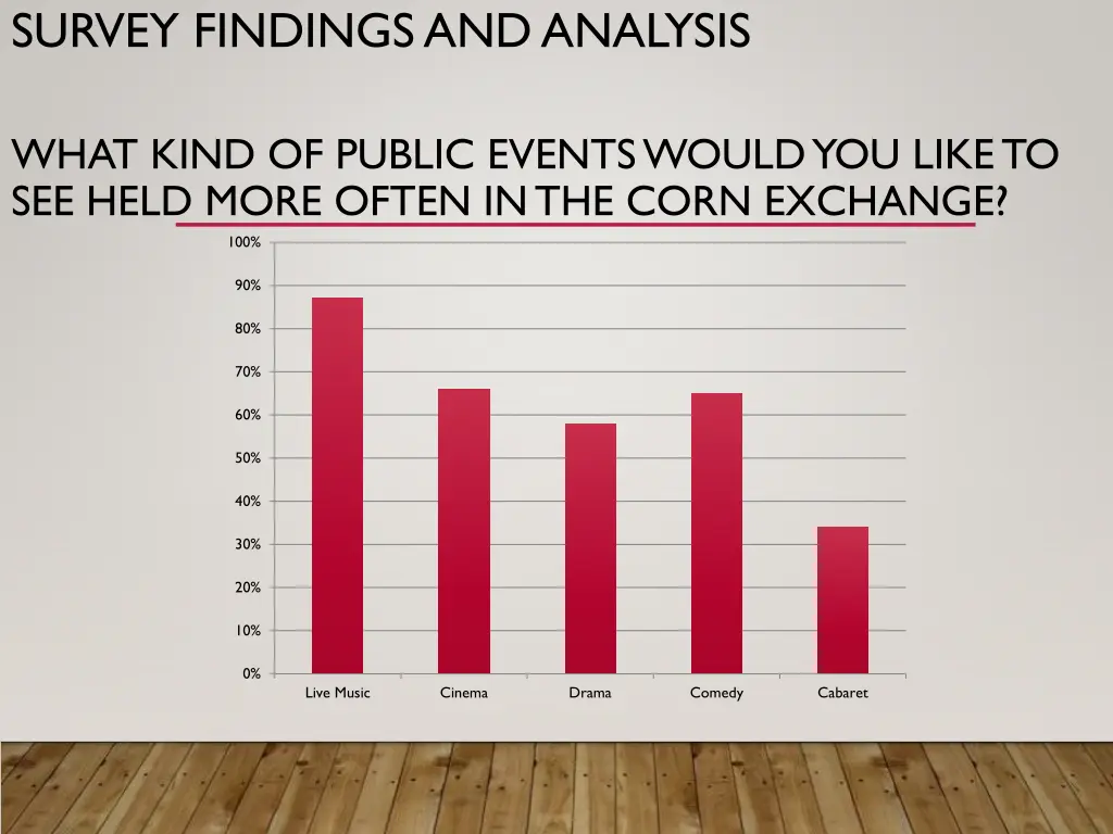 survey findings and analysis 3