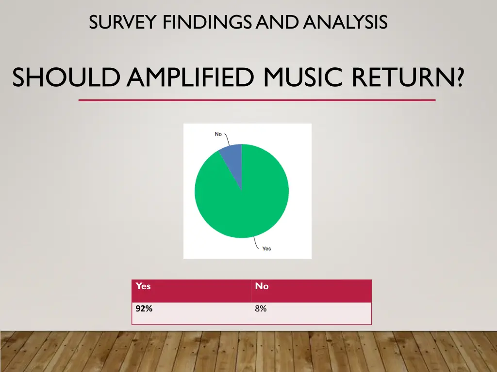 survey findings and analysis 4