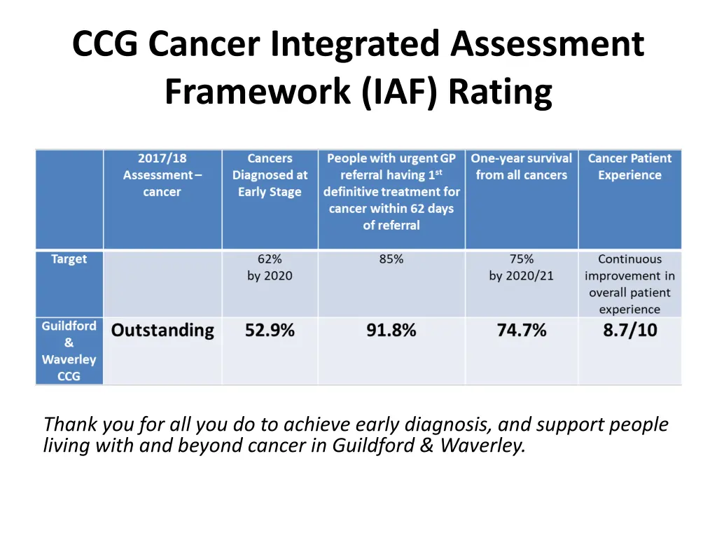 ccg cancer integrated assessment framework