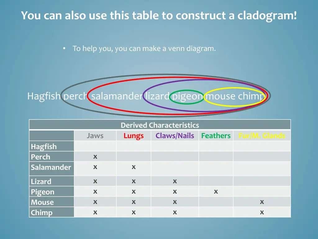 you can also use this table to construct