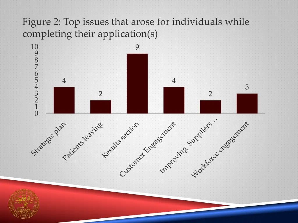 figure 2 top issues that arose for individuals