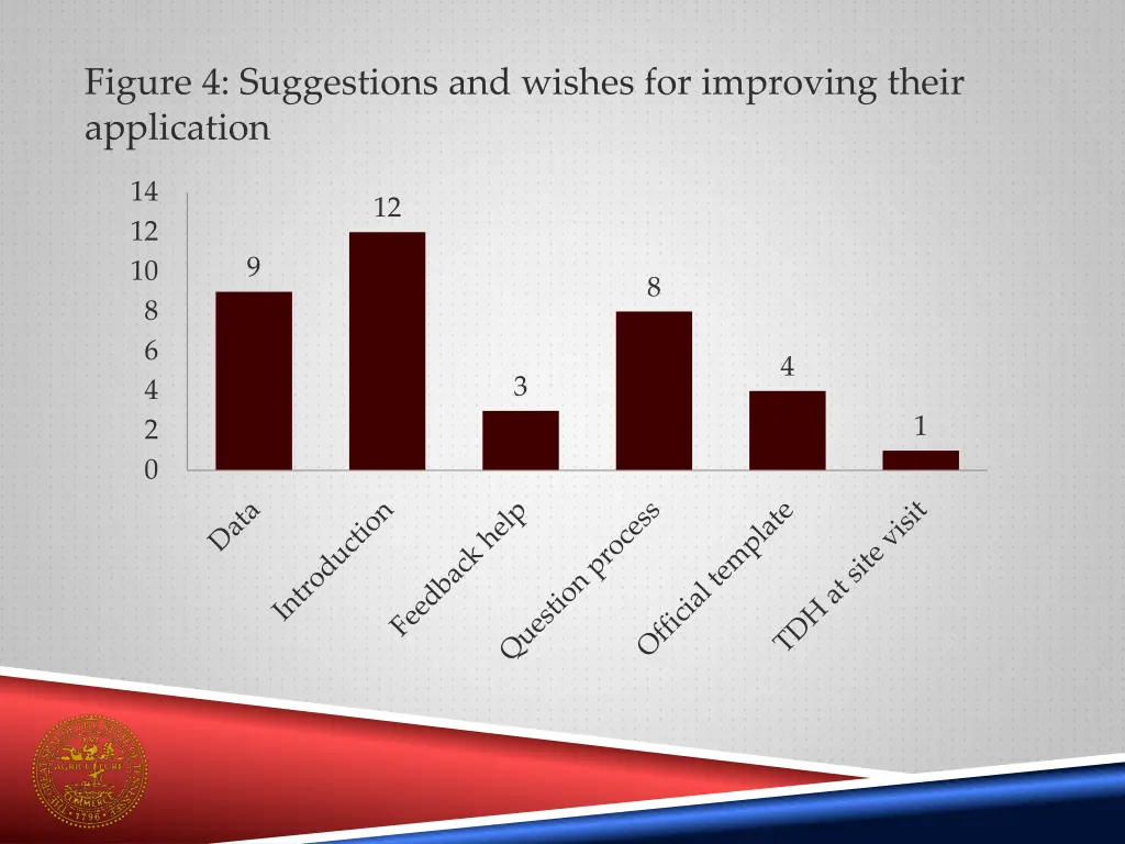 figure 4 suggestions and wishes for improving