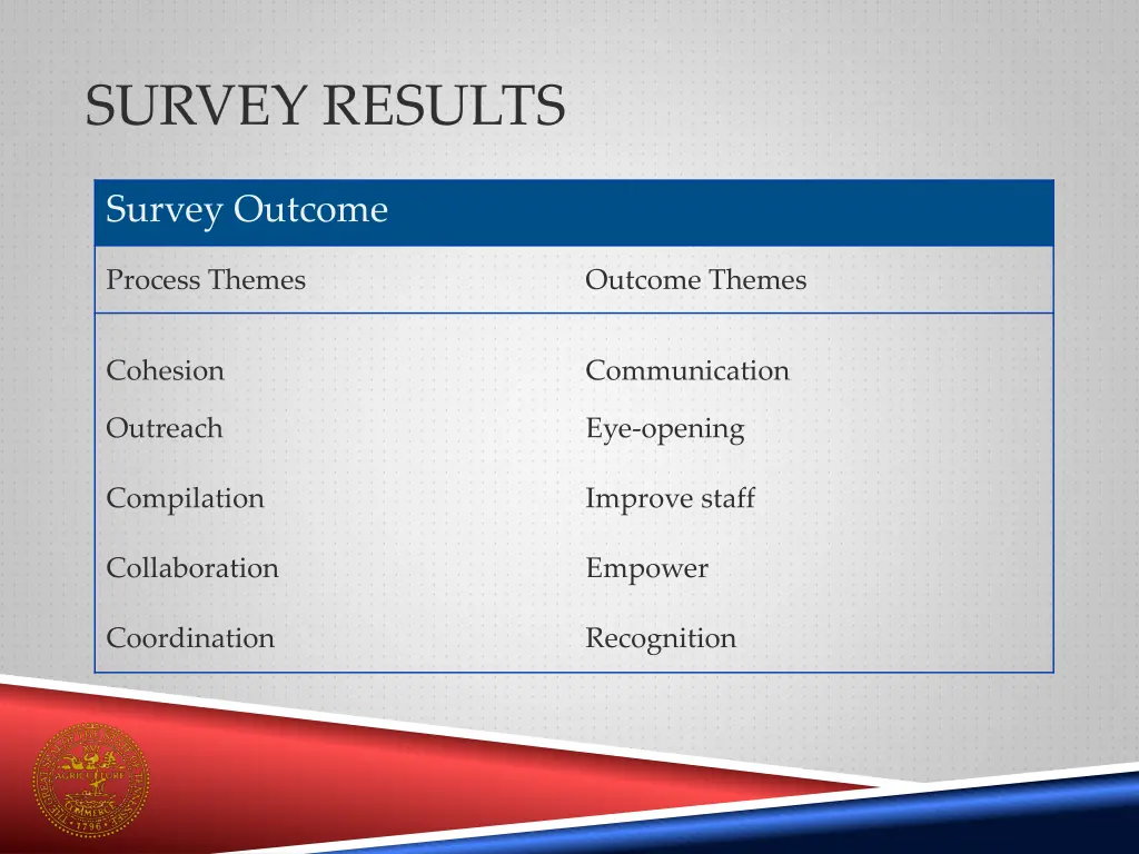 survey results 1