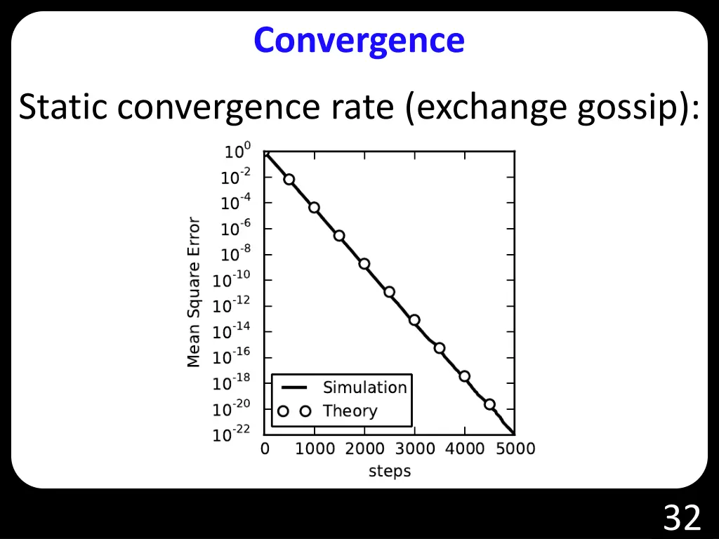 convergence 2