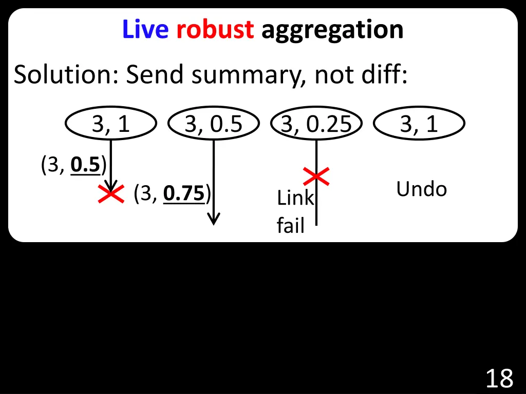 live robust aggregation 2