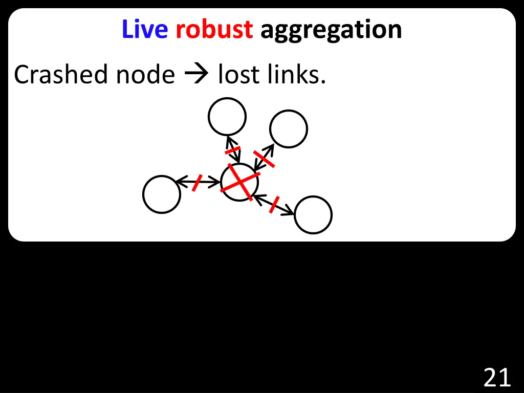 live robust aggregation crashed node lost links