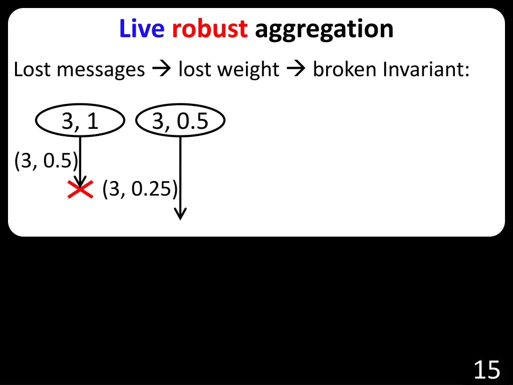 live robust aggregation lost messages lost weight