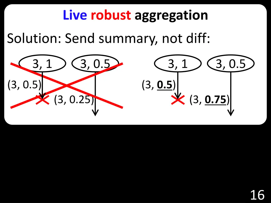 live robust aggregation