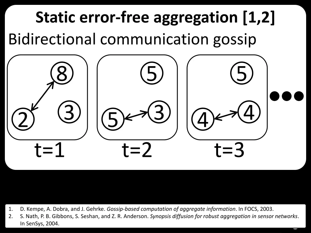 static error free aggregation 1 2 bidirectional