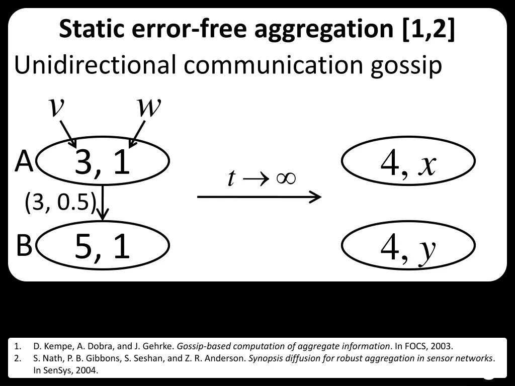 static error free aggregation 1 2 unidirectional 1