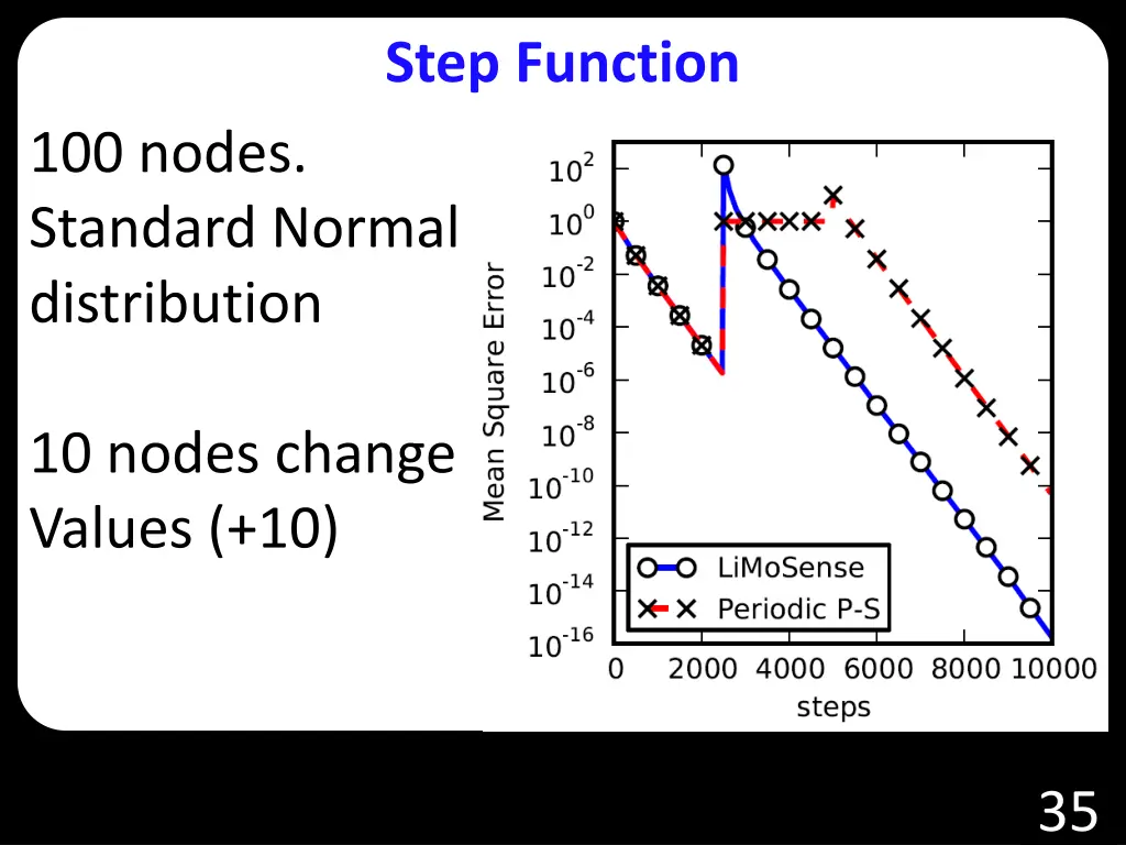 step function 1