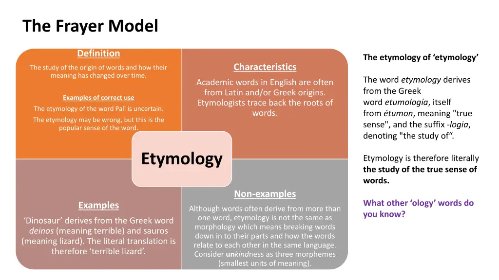 the frayer model