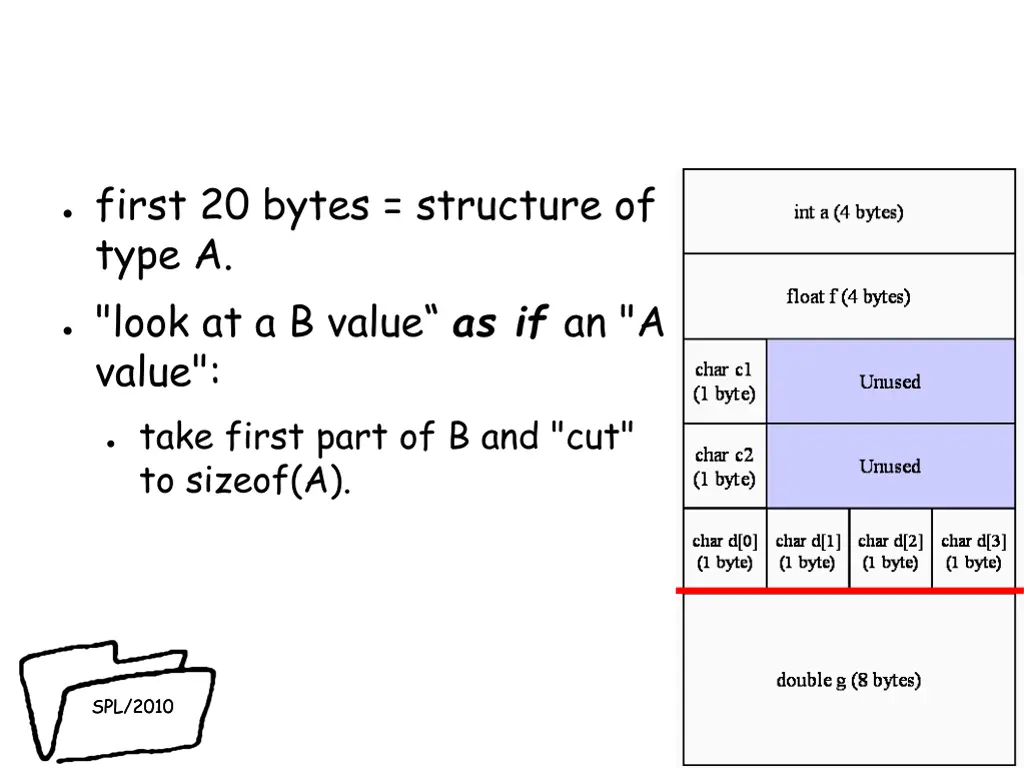 first 20 bytes structure of type a