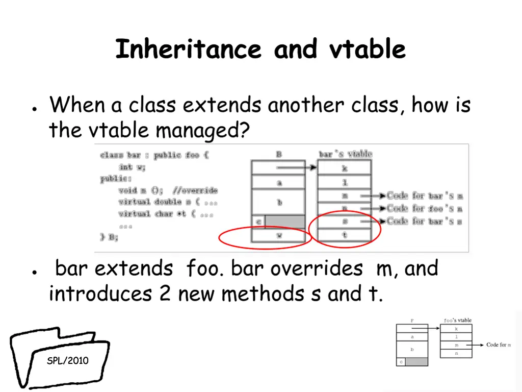 inheritance and vtable