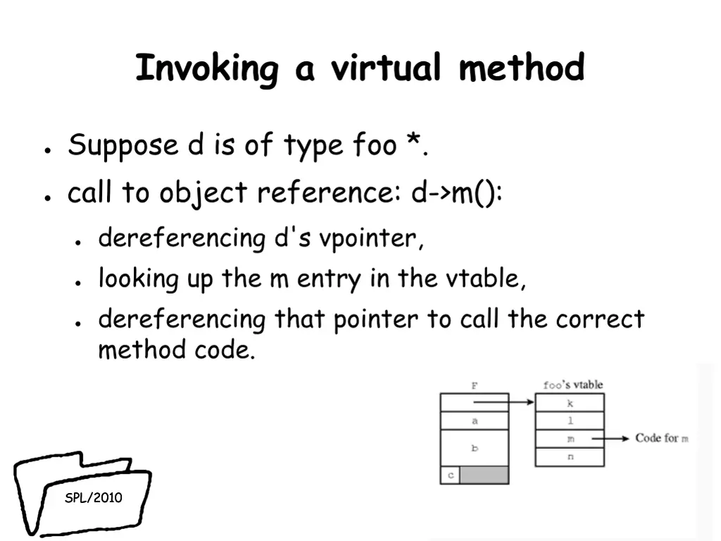 invoking a virtual method