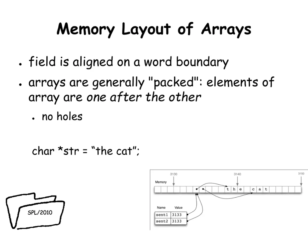 memory layout of arrays