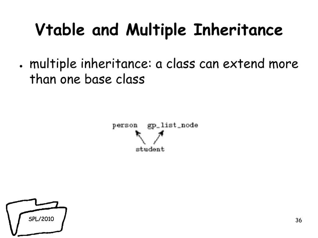 vtable and multiple inheritance