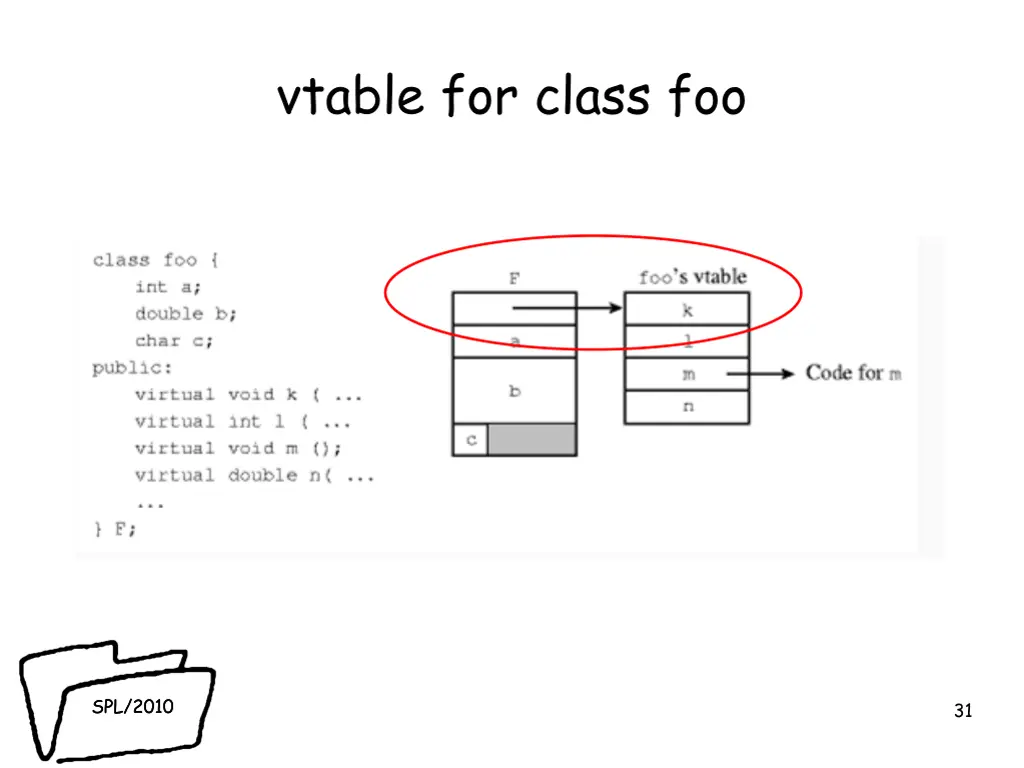 vtable for class foo