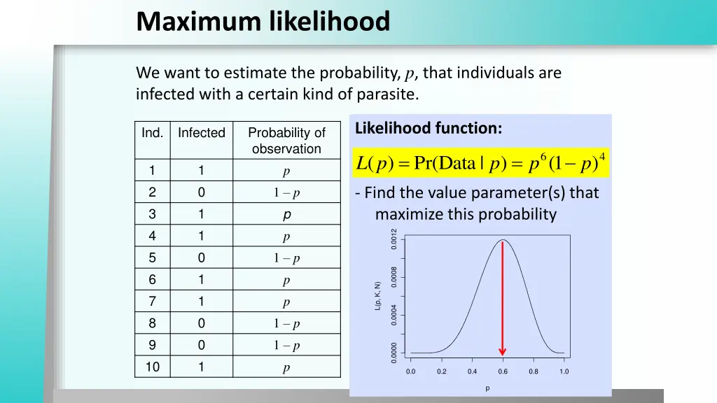 maximum likelihood 1