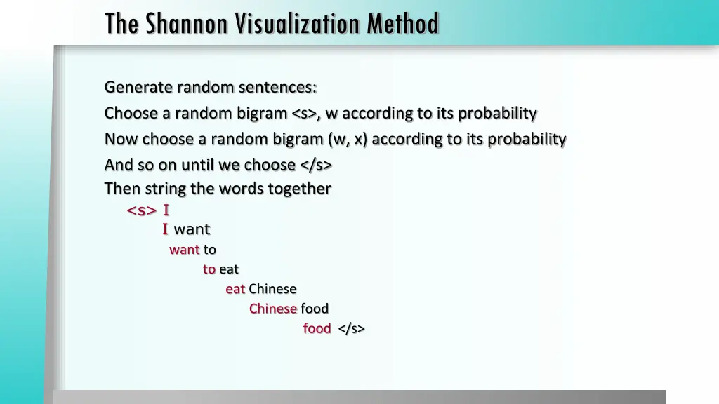 the shannon visualization method