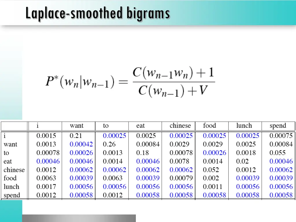 laplace smoothed bigrams