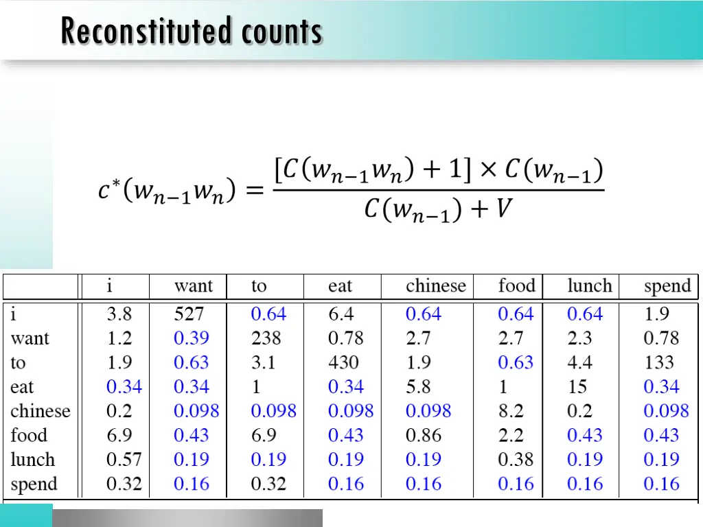 reconstituted counts