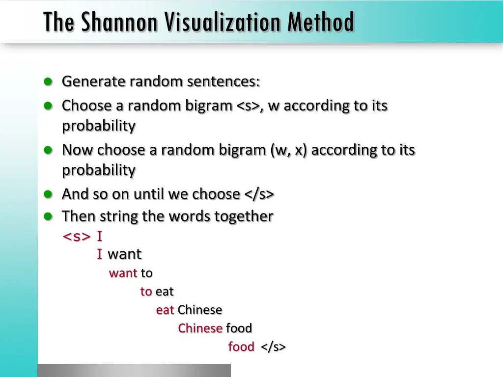 the shannon visualization method