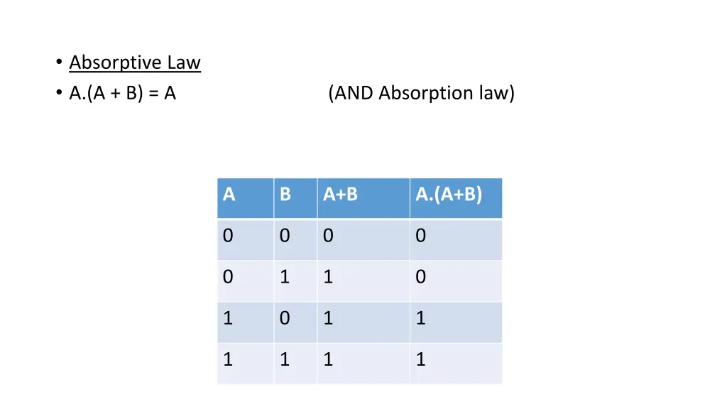 absorptive law a a b a 1