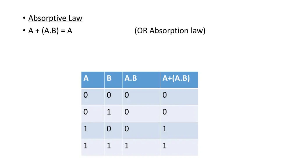 absorptive law a a b a