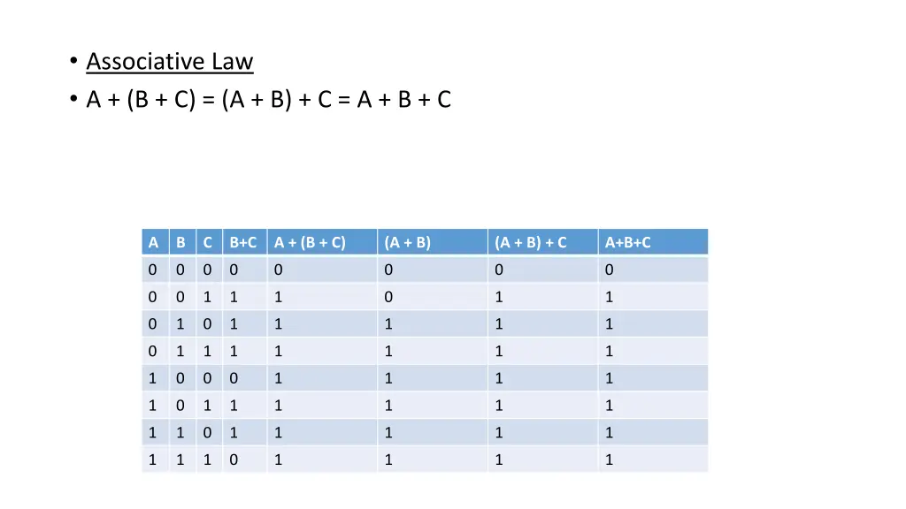 associative law a b c a b c a b c