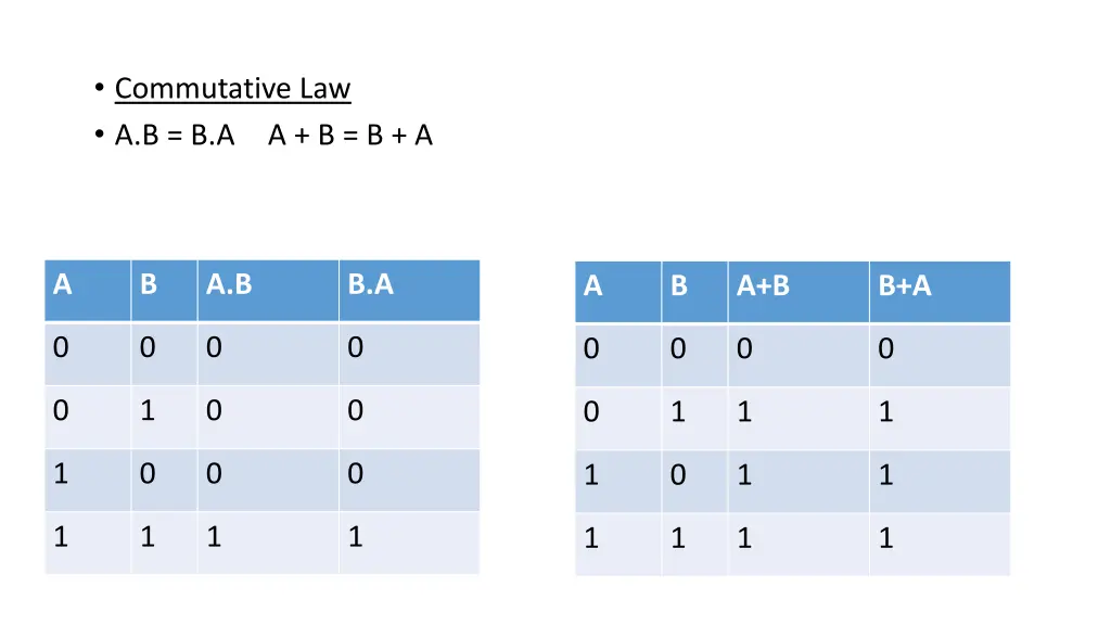 commutative law a b b a