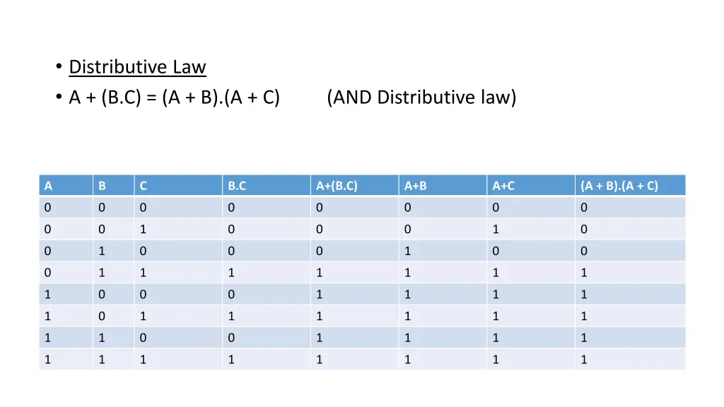 distributive law a b c a b a c 1