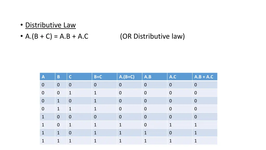 distributive law a b c a b a c