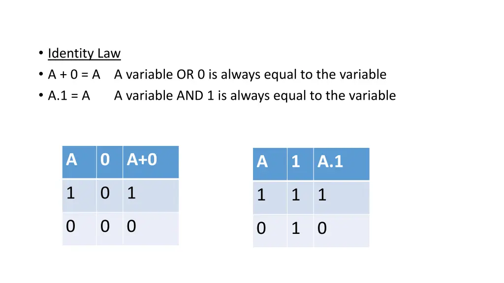 identity law a 0 a a variable or 0 is always