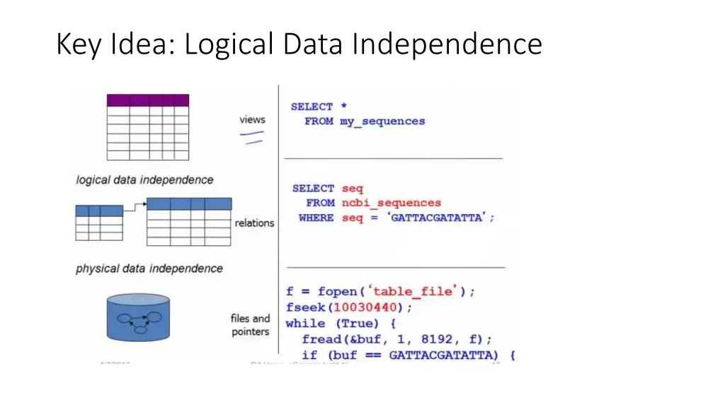 key idea logical data independence