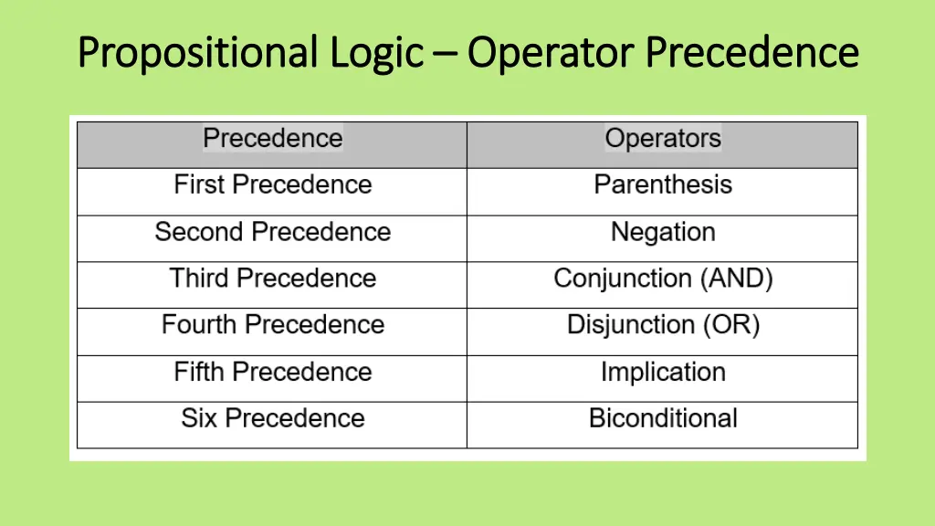 propositional logic propositional logic operator