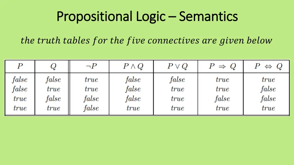 propositional logic propositional logic semantics 3