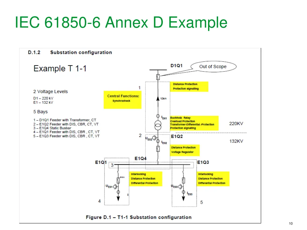 iec 61850 6 annex d example